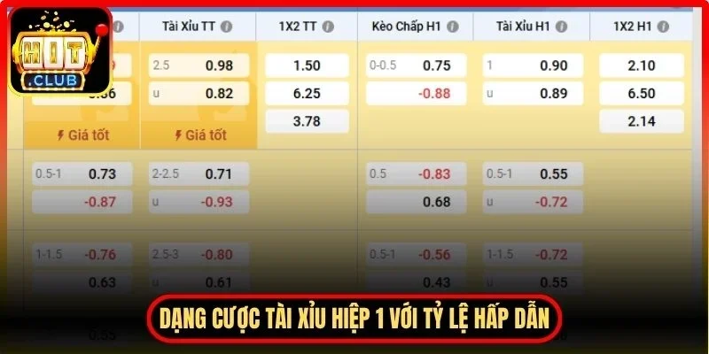 Kèo Tài Xỉu Hitclub - Cách Chơi Và Kinh Nghiệm Thắng Lớn 3 Hitclub Tài Xỉu hiệp 1 với tỷ lệ hấp dẫn