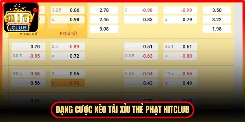 Kèo tài xỉu thẻ phạt Hitclub